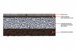 Pavele si Dale Standard - Patrat P7