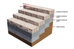 Produse pentru gradina - Element de treapta Siena