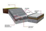 Rigole - Sant triunghiular prefabricat din beton R6