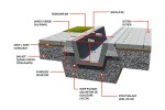 Rigole - Sant trapezoidal prefabricat din beton R8