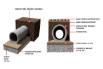 Elemente canalizare - Tuburi cu talpa, cep si buza din beton simplu