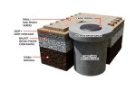 Elemente canalizare - Placi de acoperire carosabile circulare din beton armat cu capac