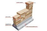 Produse pentru gradina - Capac gard Tandem