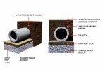 Elemente canalizare - Tuburi cu mufa din beton armat cu garnitura