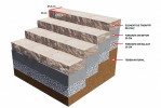 Produse pentru gradina - Element de treapta de colt Siena cu 2 fete splitate