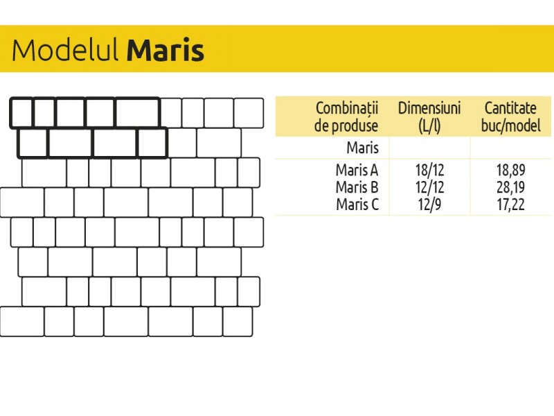 Maris