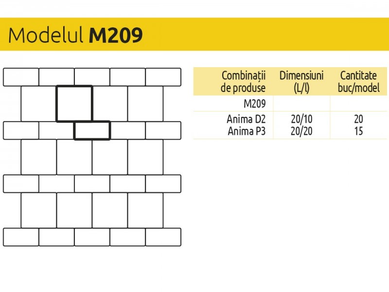 Anima P3
