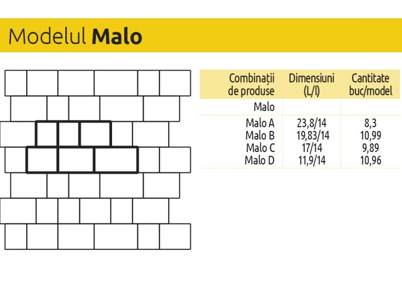 Malo